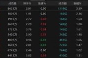 安陆热点轮动加快！沪指冲击3400点未果，原因为何？