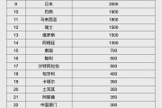 安陆人民币大消息！中国土耳其双边本币互换协议续签