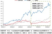 安陆兴证策略：谁在买港股新消费和创新药？