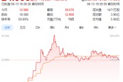 安陆上市首日暴涨140% 军用无人机公司登陆纽交所 AI打造产品核心竞争力