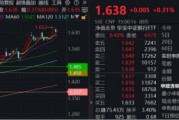 安陆节后王者归来！银行低位反弹54%！个股仍深陷破净，公募增仓潮涌