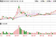 安陆明日停牌！又一A股 筹划控制权变更
