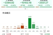安陆ETF日报：AI相关的板块回调，近期科技重估叙事也有所降温