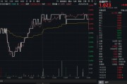 安陆高股息压舱石发力，银行、保险携手护盘！机构高呼：核心资产或将回归！