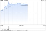 安陆连连数字盘中一度涨超78% 香港稳定币条例正式成为法例