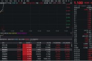 安陆无人机爆发！通用航空ETF华宝（159231）直线爆拉2.33%冲击3连阳