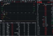 安陆32亿元主力资金狂买！化工ETF（516020）摸高1.35%，新能源车销量激增引爆锂电股！