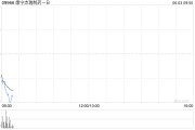安陆康宁杰瑞制药-B控股股东Rubymab Ltd.拟配售合共1460万股公司现有股份