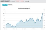 安陆见证历史！激增80%，这一产品狂飙，规模突破3100亿元！