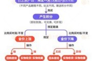 安陆浙江永坤黄金暴雷 投资者：媳妇马上要和我离婚了