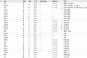 安陆下课！光大证券副总裁