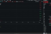 安陆重拾升势！锂电龙头领涨，化工ETF（516020）盘中涨超1%！机构研判：化工行业景气度有望底部回暖