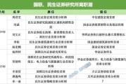安陆牟一凌离职民生！国联民生最全高管分工出炉