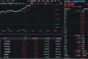 安陆算力大爆发！“易中天”飙涨超5%，创业板人工智能ETF华宝（159363）放量摸高3%
