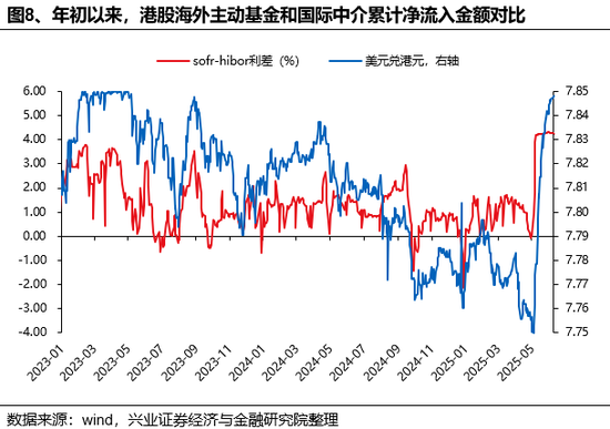 兴证策略(✍)：谁在买港股(🧦)新消费和创新药？