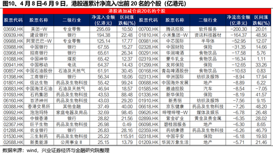 兴证策略：谁在买港股新消费和(🛍)创新药？